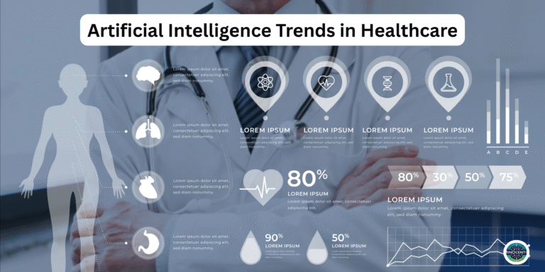 Artificial Intelligence Trends in Healthcare