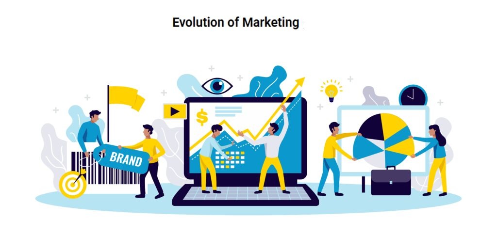 Evolution of Marketing Fundamentals