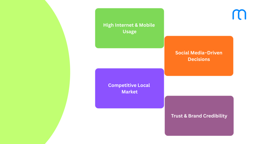 Why Digital Marketing Is Essential for Businesses in Kuwait