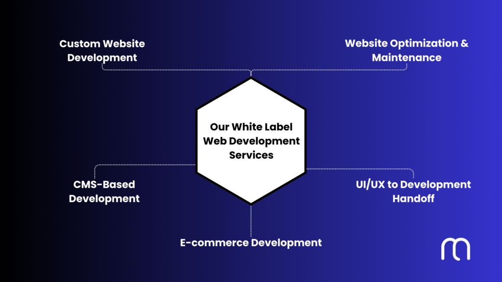 Our White Label Web Development Services