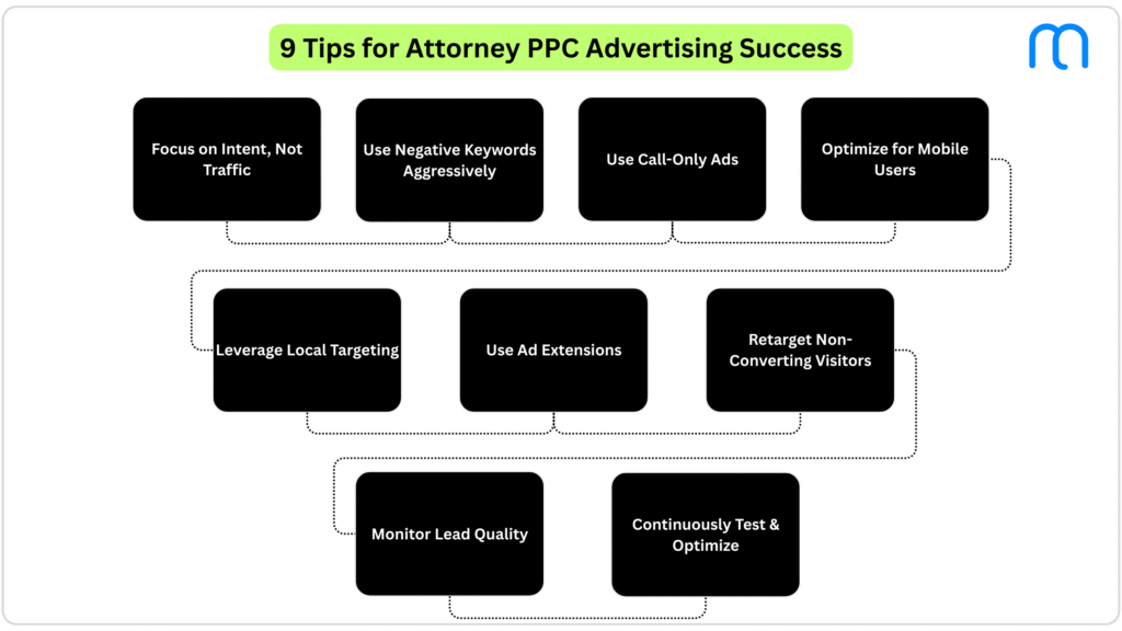 9 Tips for Attorney PPC Advertising Success