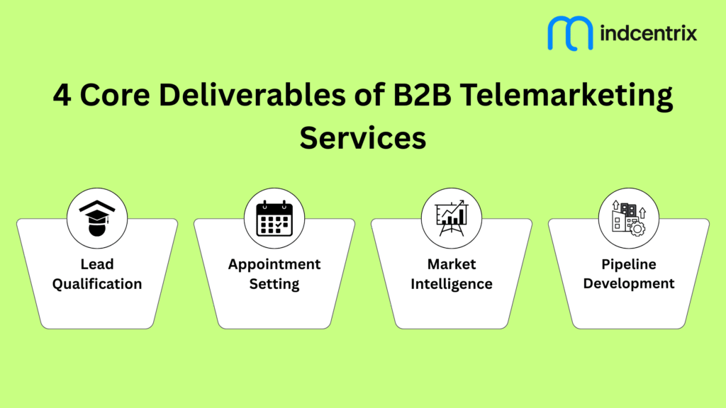 What Are the 4 Core Deliverables of B2B Telemarketing Services