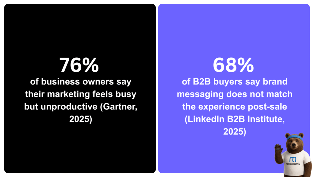 what Mindcentrix calls the Misalignment Tax