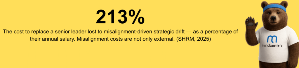 the misalignment before spending another rupee on marketing.