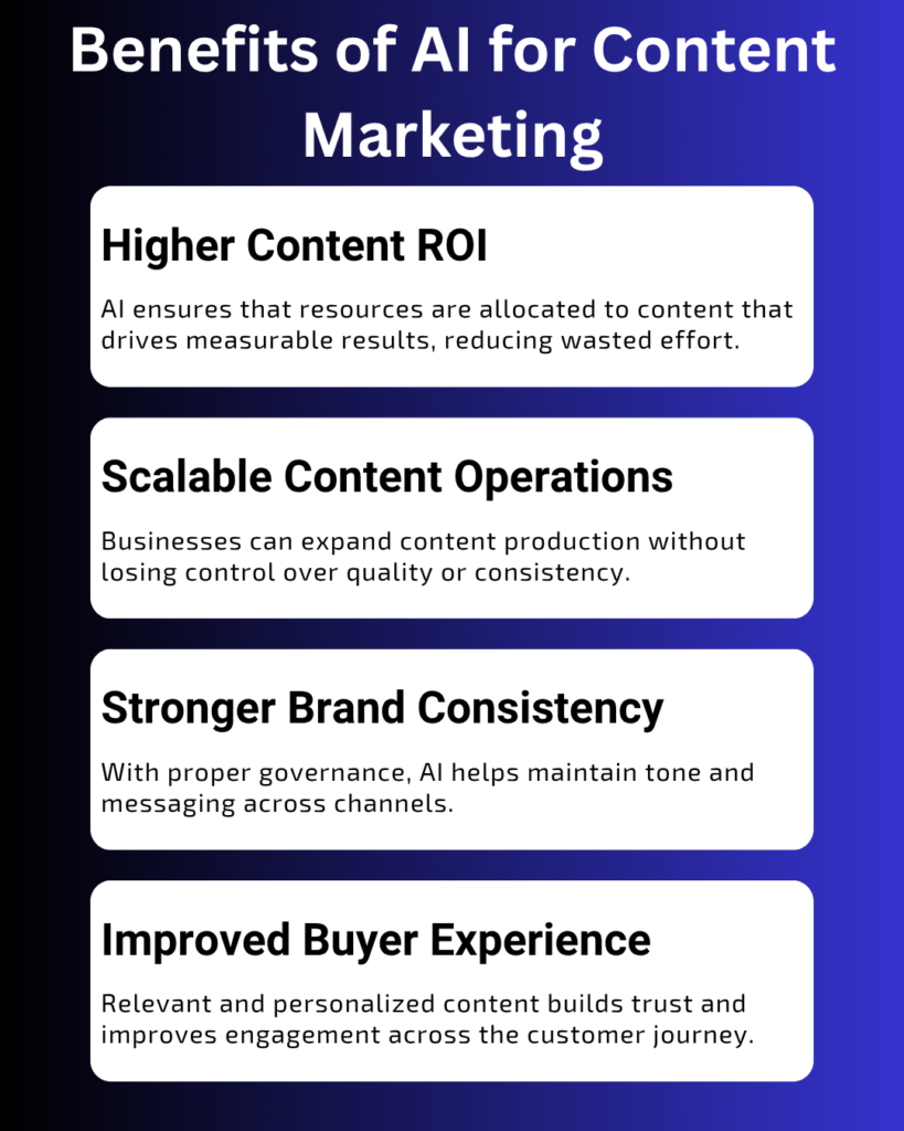 Benefits of AI for Content Marketing