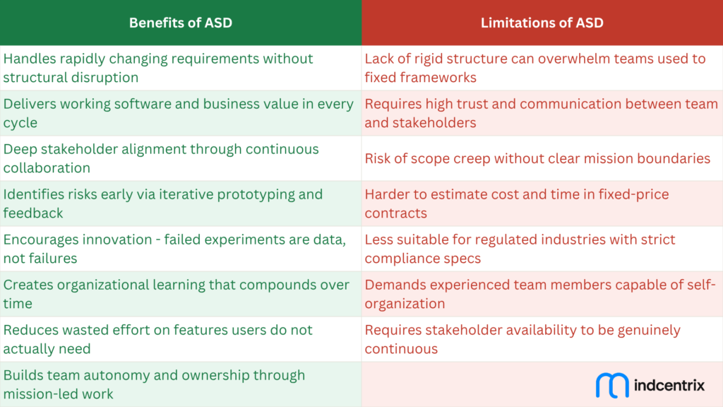 Benefits & Limitations of Adaptive Software Development