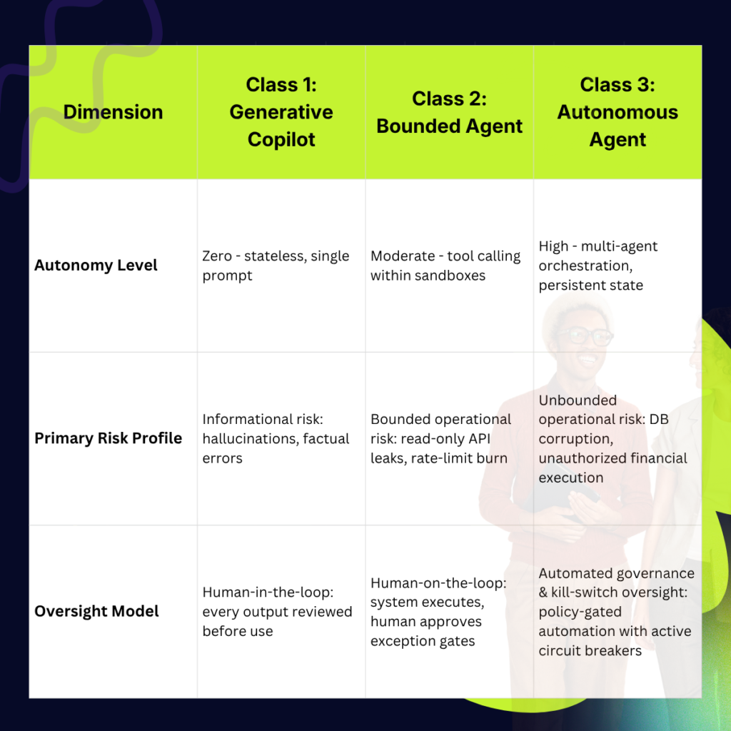 Generative AI vs. Agentic AI