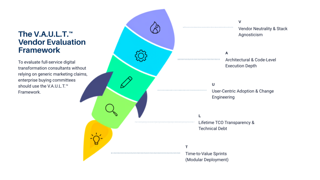 The V.A.U.L.T.™ Vendor Evaluation Framework