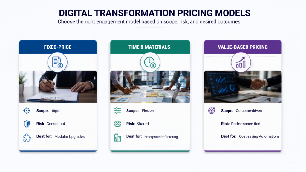 Decoding Pricing Models for Digital Transformation Services
