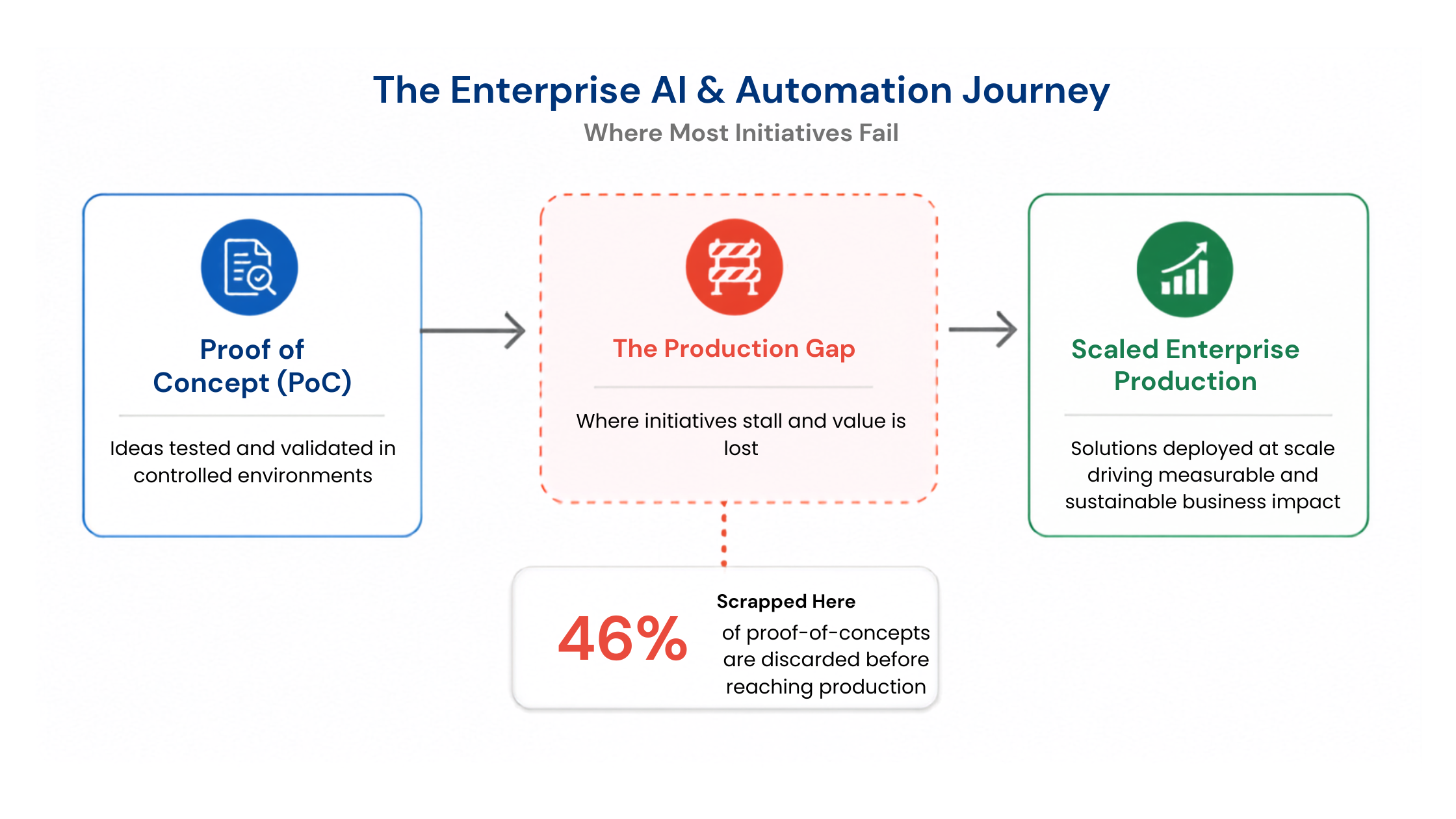 The Modern Enterprise Tech Trap