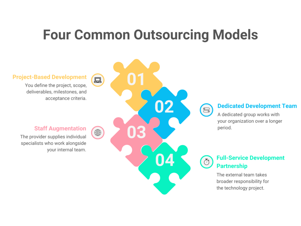 Four Common Outsourcing Models