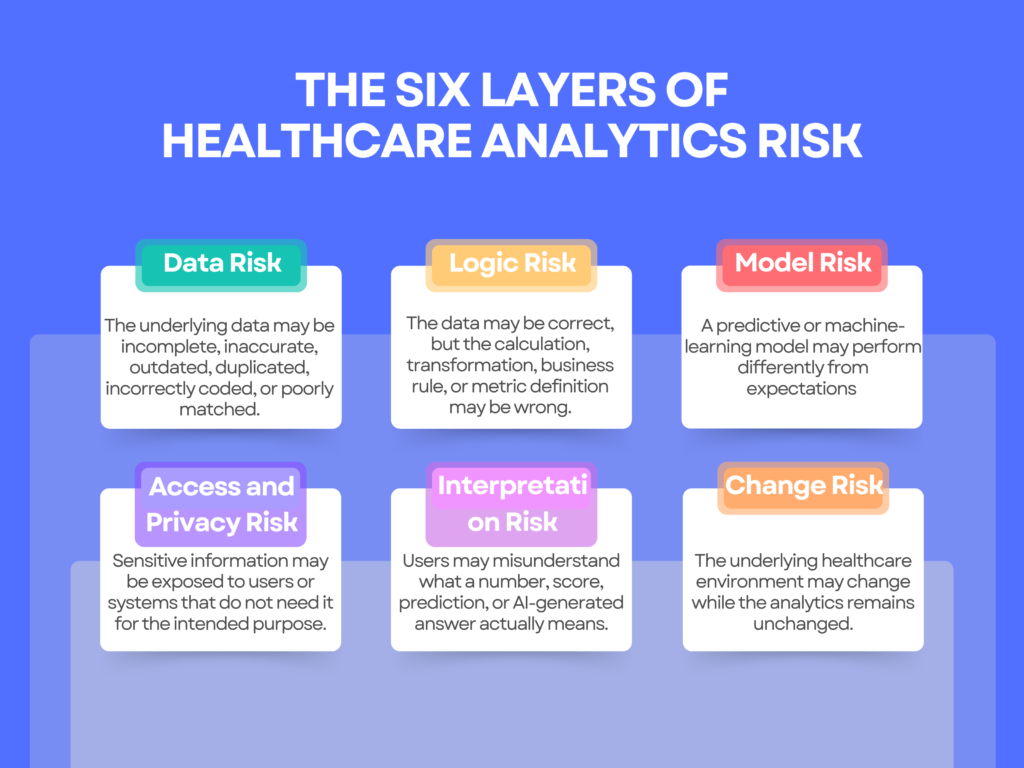 The Six Layers of Healthcare Analytics Risk