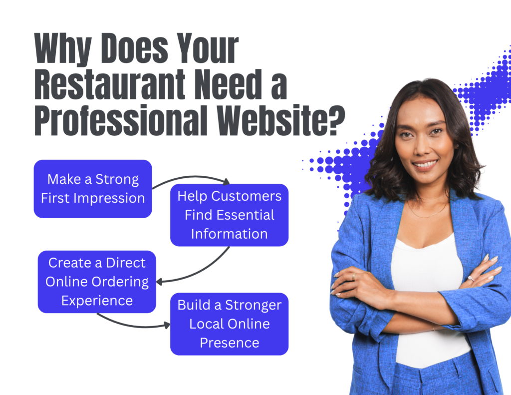 Why Does Your Restaurant Need a Professional Website